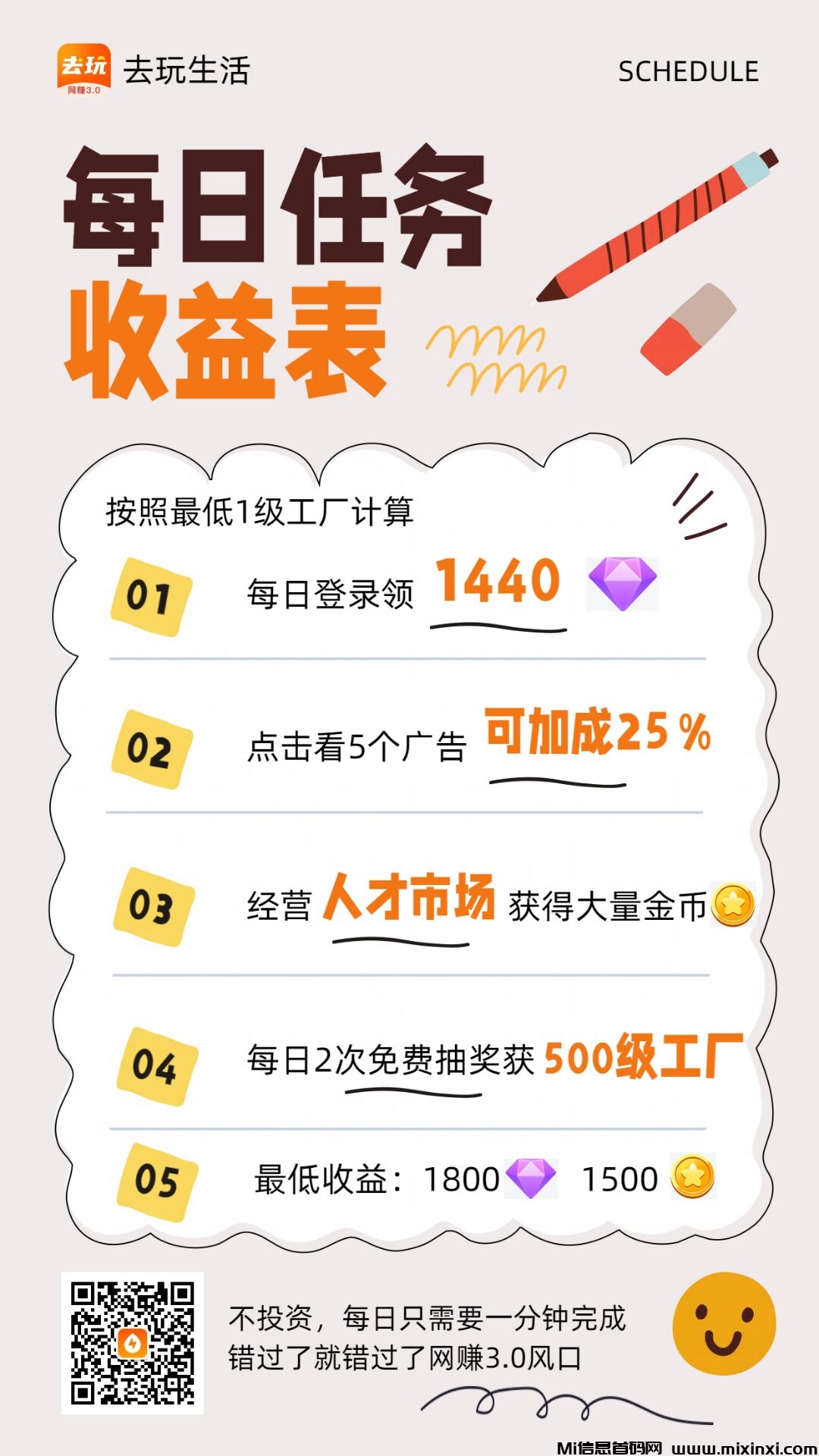 2024去玩生活，零撸黑马，提现秒到微信，金币升级工厂，工厂产钻石-首码项目网