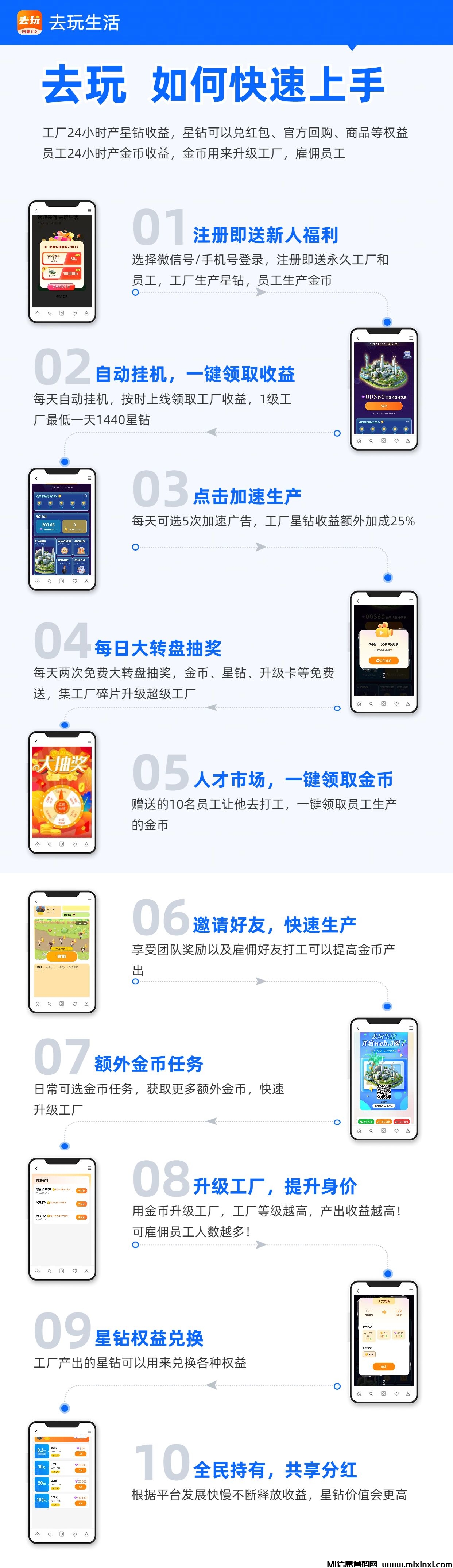 2024吃肉项目，去玩生活，零撸天花板，提现秒到-首码项目网
