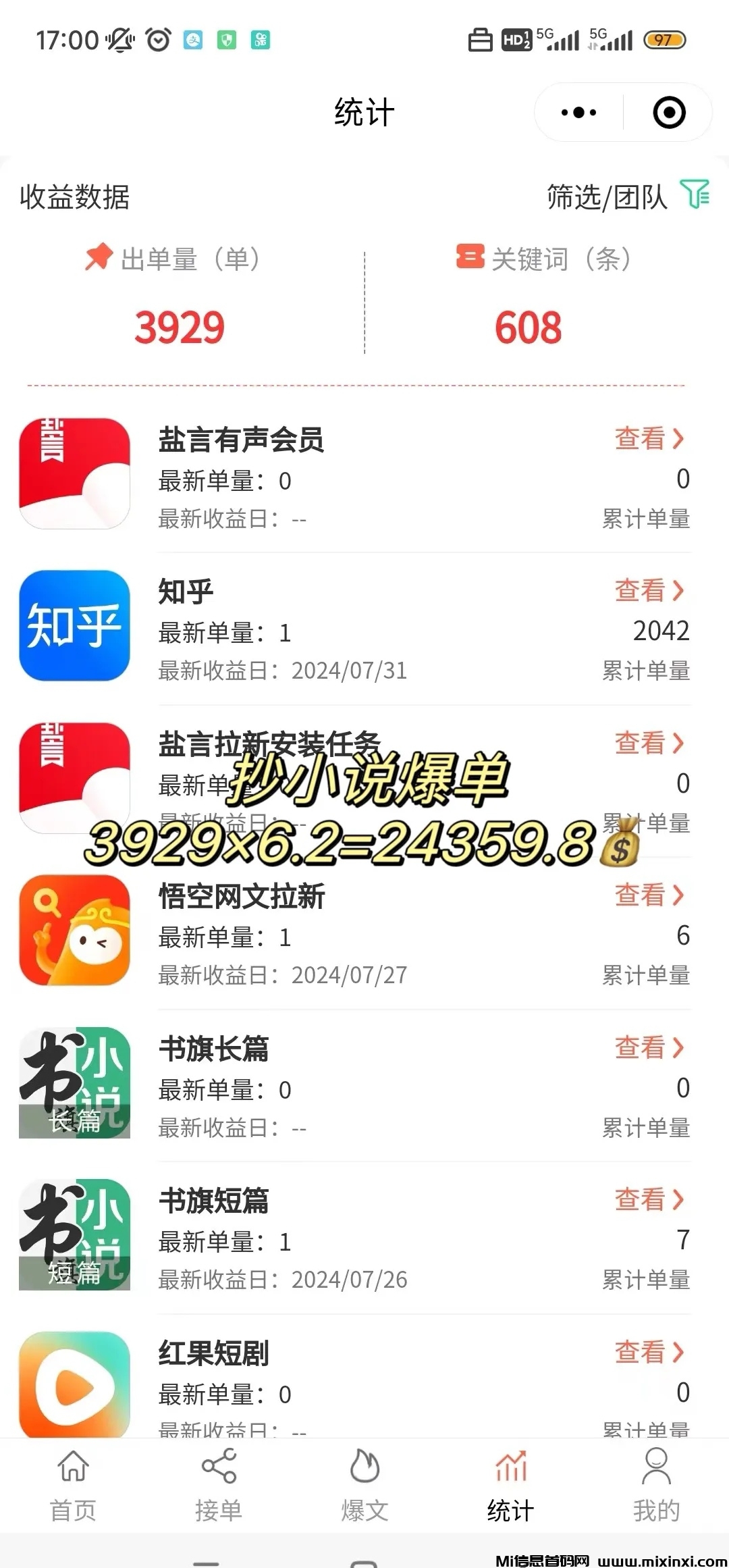 在家抄小说：150-300/天，边看小说边增加零花，快来~-首码项目网