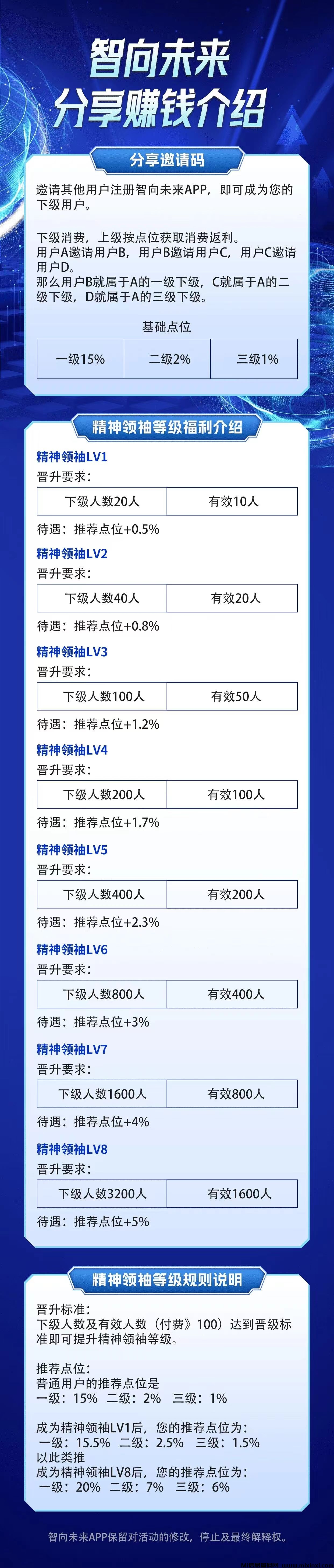 智向未来爆火项目-首码项目网