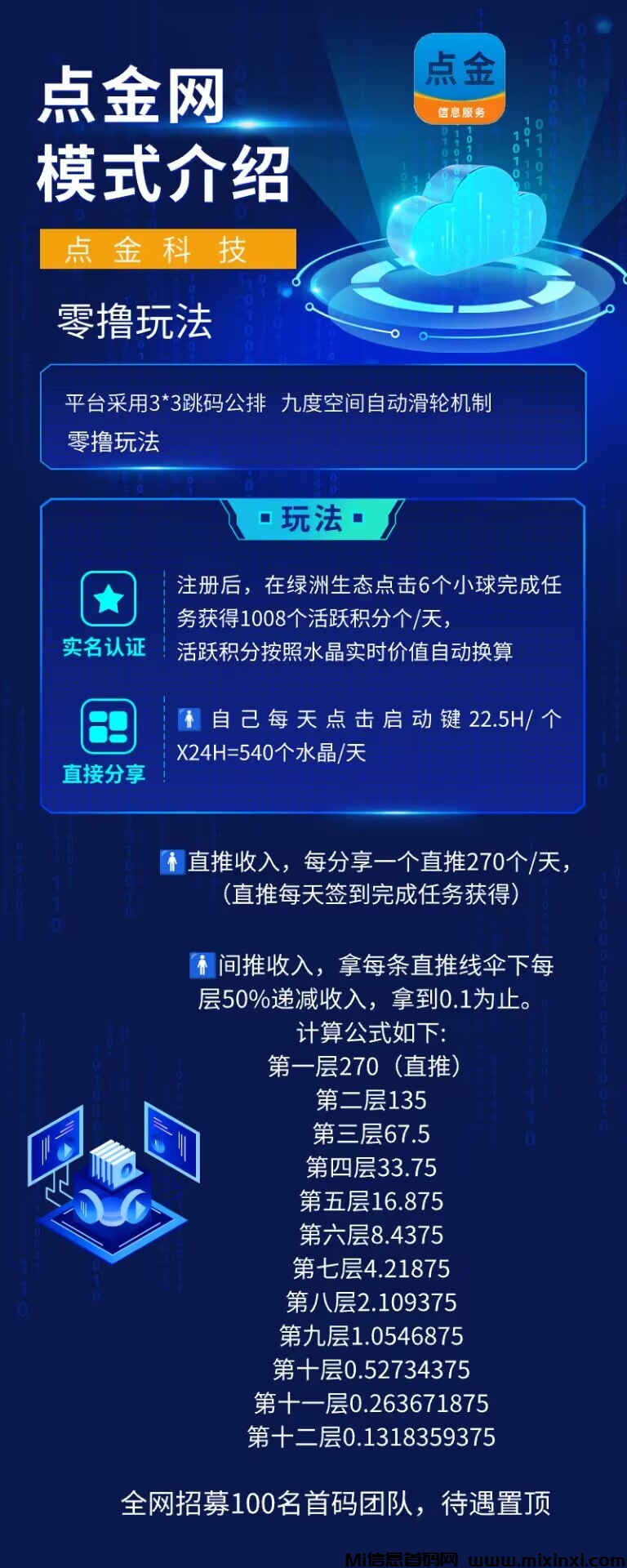 点金网，每天6+1启动24小时自动卦机-首码项目网