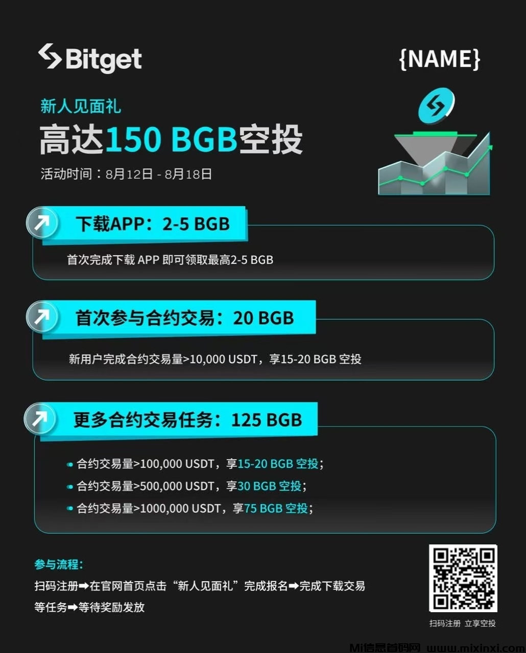 首码bitbet新人有礼-首码项目网