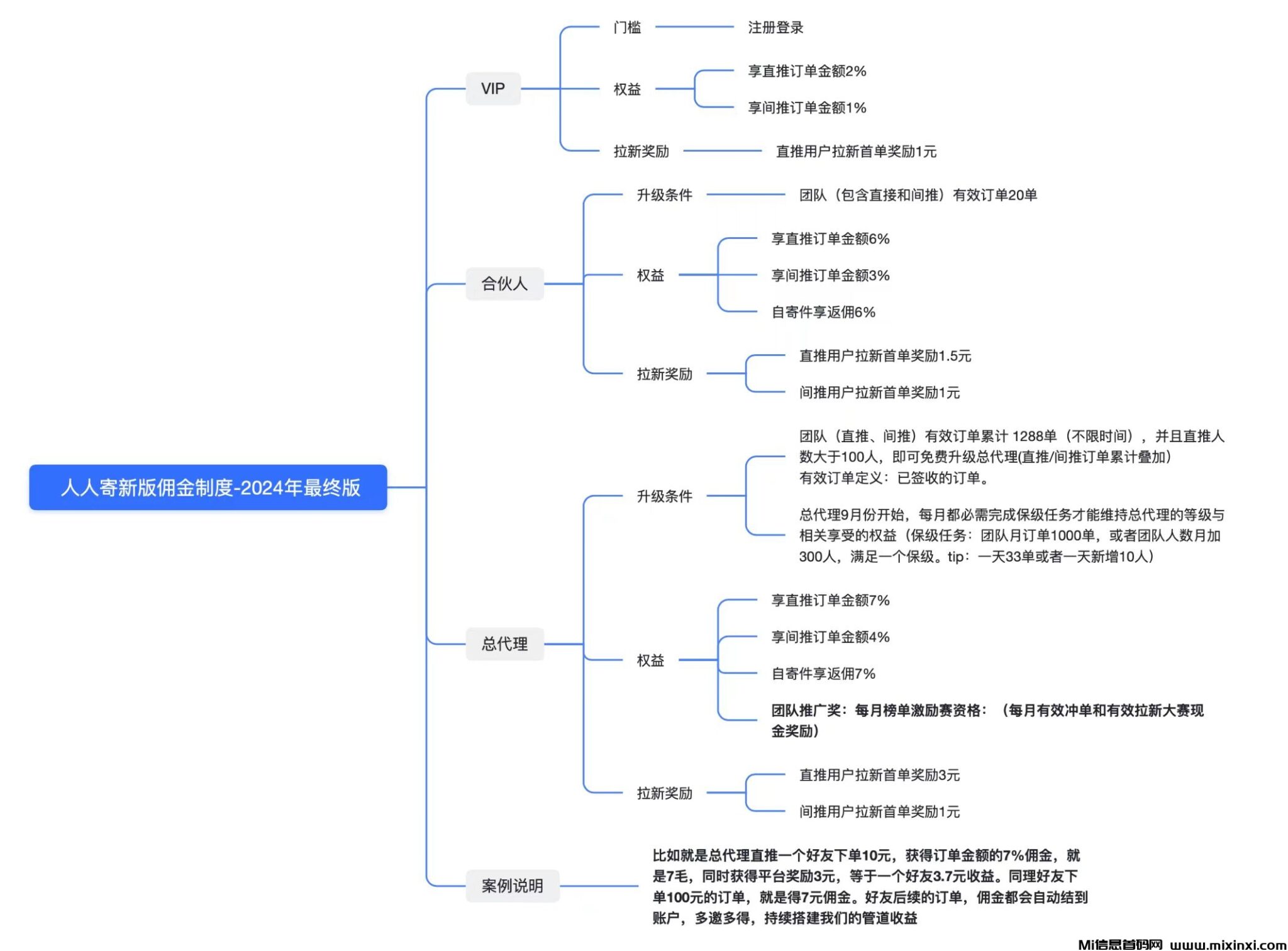 人人寄，手机寄快递又方便又省钱，未来的快递模式。-首码项目网
