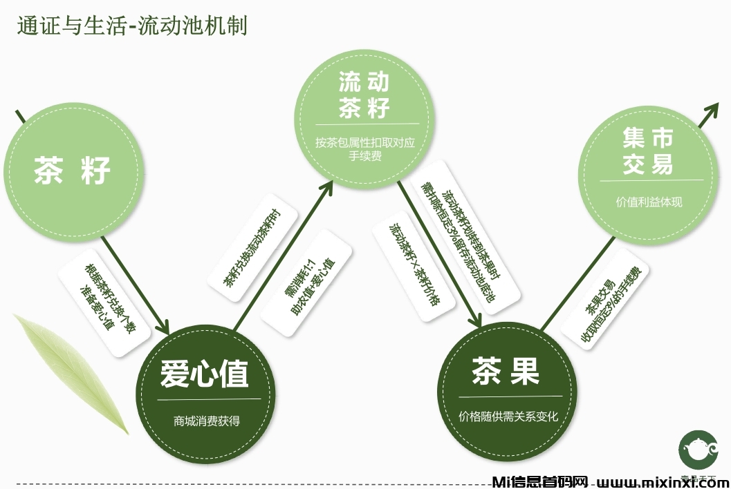 震撼发布！壹品天下首推黑马卷轴，2024年投资新风口-首码项目网