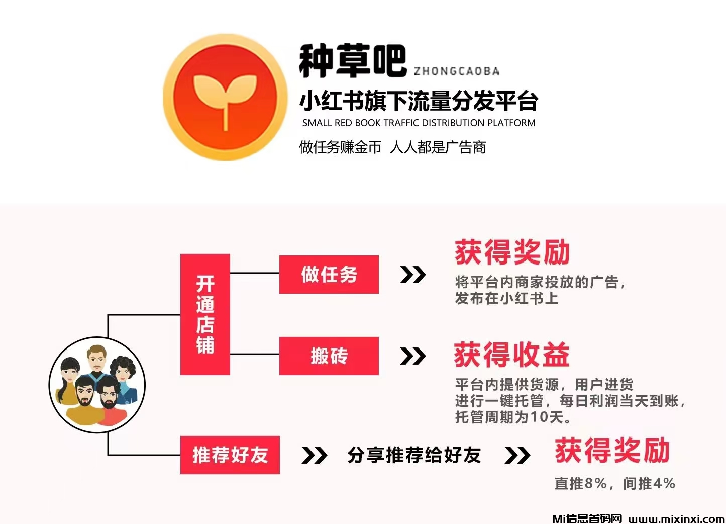 “种草吧”APP震撼上线，小红书旗下流量分发平台！-首码项目网