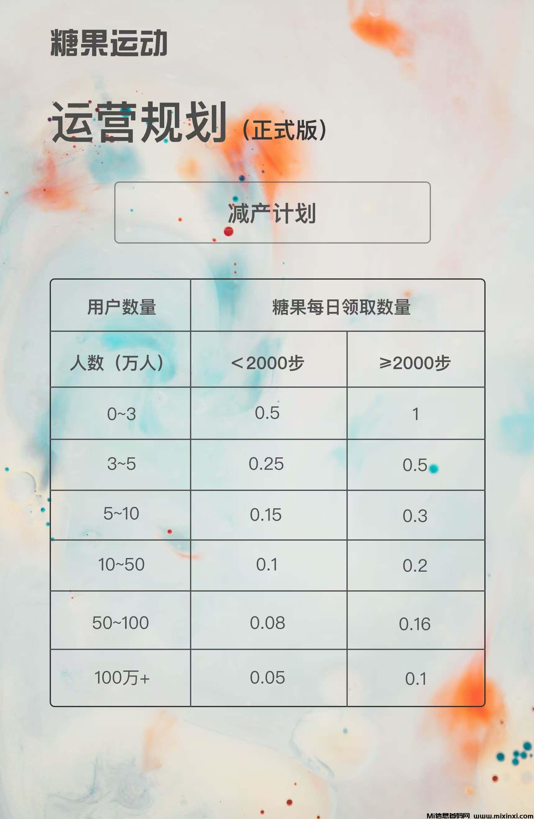《糖果运动》对接全网，零门槛畅玩-首码项目网