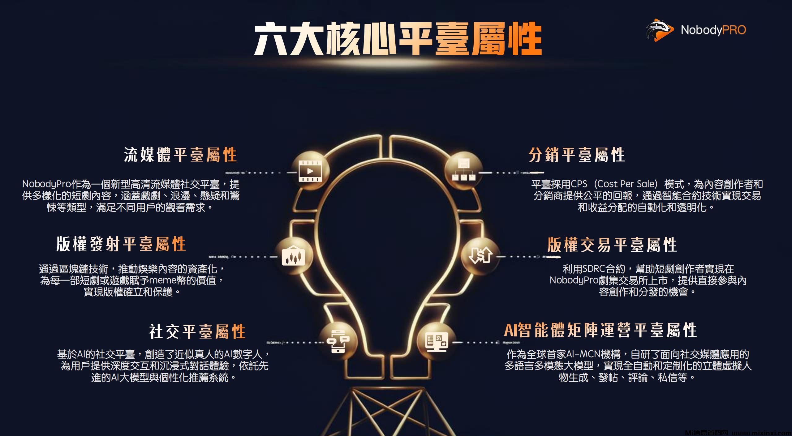 图片[3]-NobodyPro国际顶级AI短剧+任务卷轴模式+被动拆分模式-首码项目网