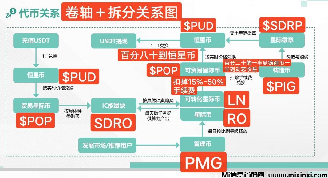 图片[6]-NobodyPro国际顶级AI短剧+任务卷轴模式+被动拆分模式-首码项目网