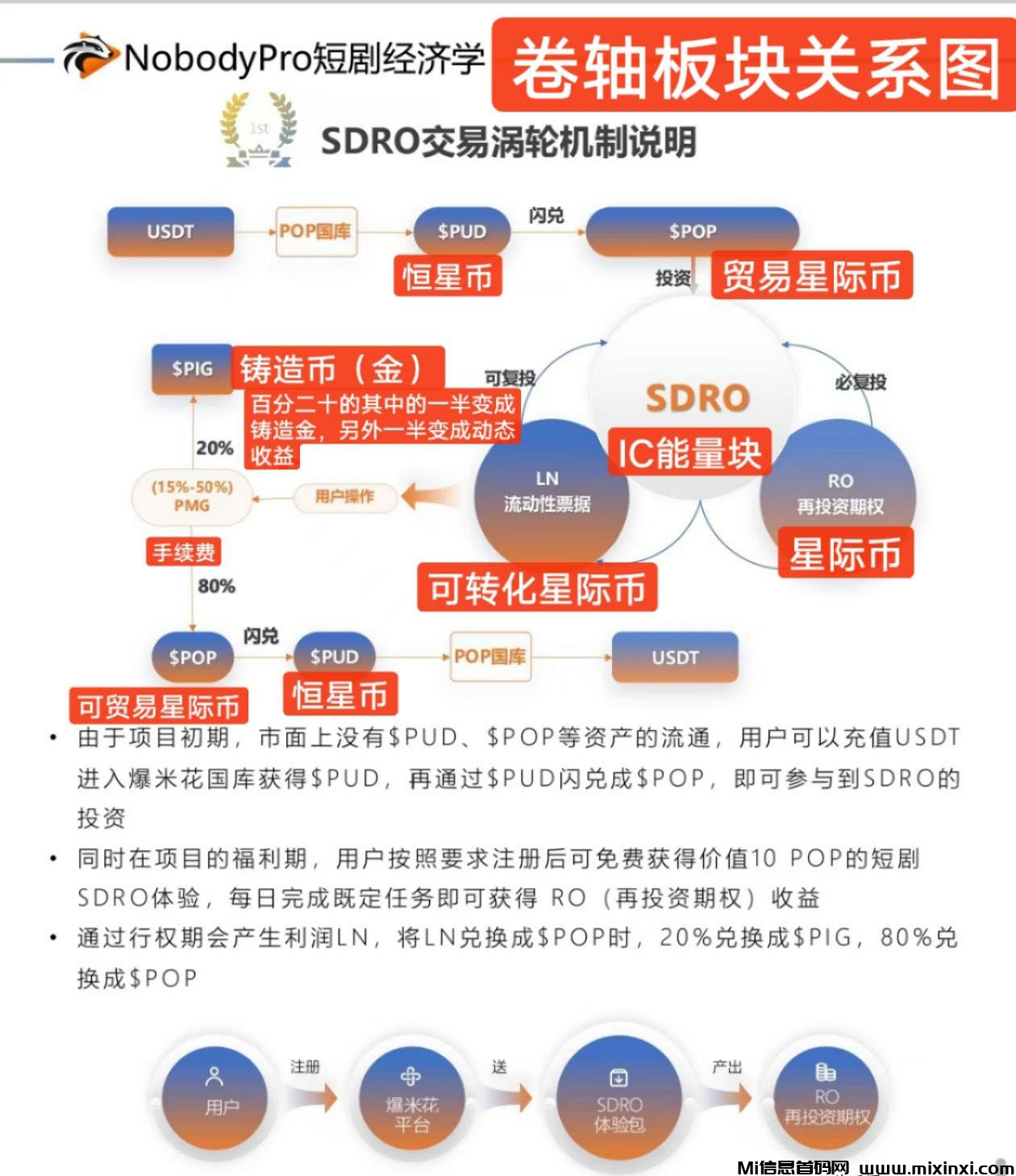 图片[7]-NobodyPro国际顶级AI短剧+任务卷轴模式+被动拆分模式-首码项目网