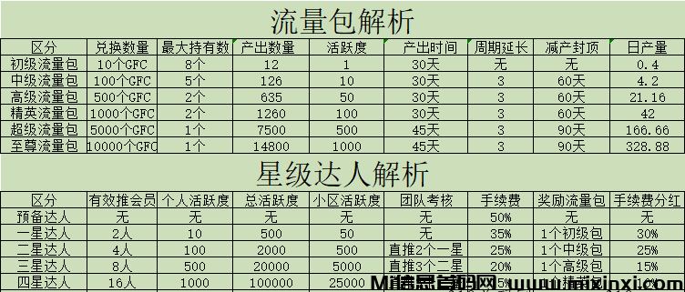 2024年度黑马GFC生态，首码测试上线！速度锁粉！安全无忧-首码项目网