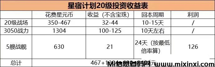 图片[9]-星宿计划：养成、战斗和社交的多元化链游，-首码项目网
