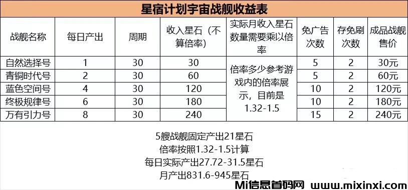 图片[5]-星宿计划：养成、战斗和社交的多元化链游，-首码项目网