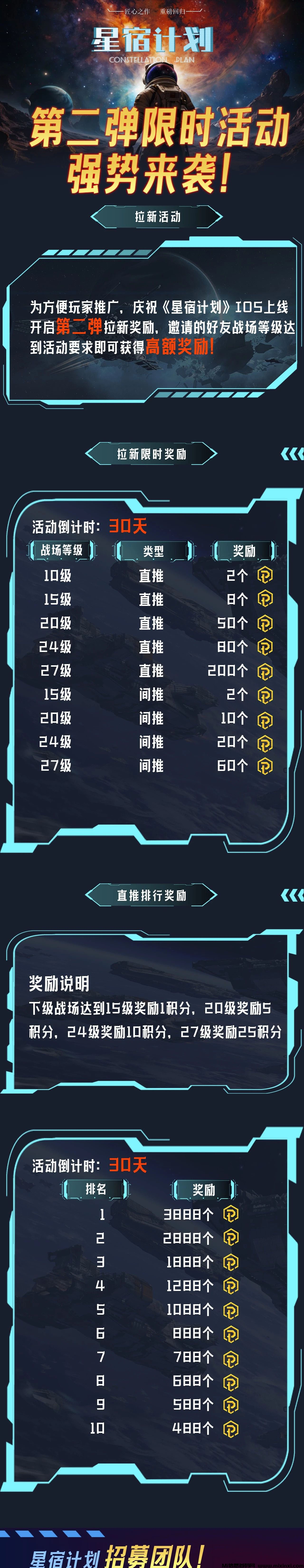 图片[6]-星宿计划：养成、战斗和社交的多元化链游，-首码项目网