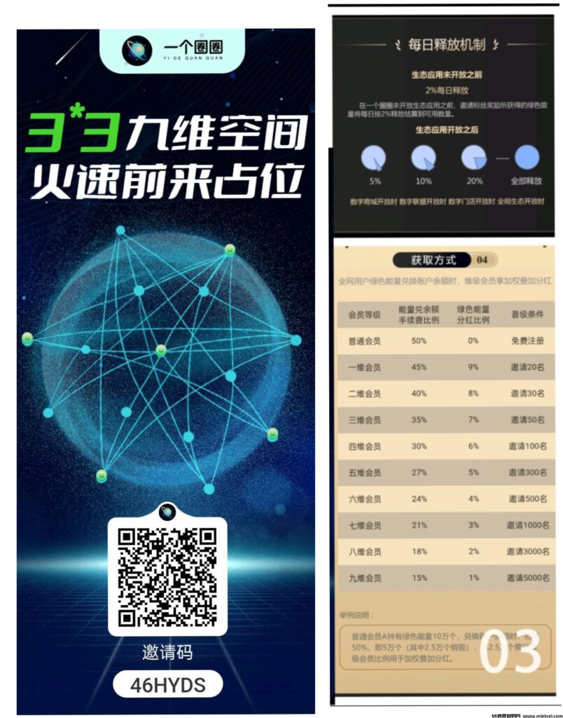 首码一个圈圈,零撸不花一分钱-首码项目网