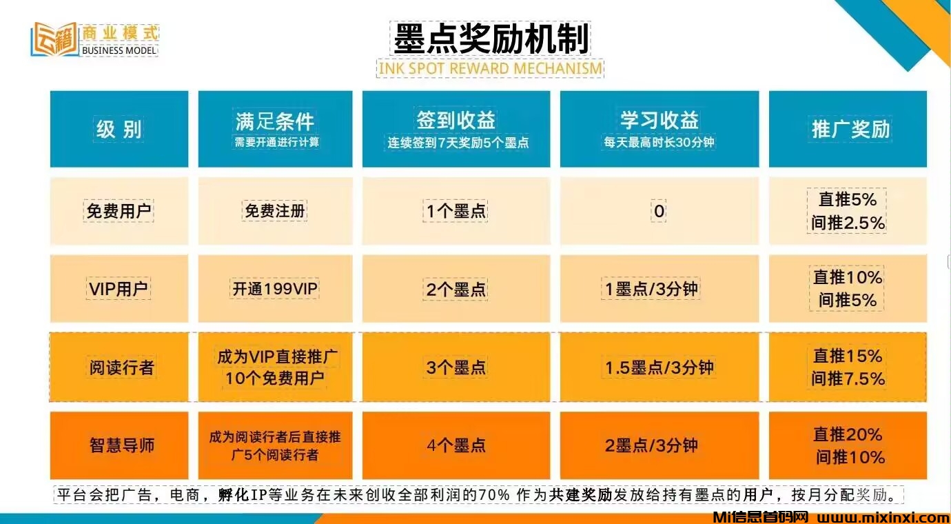 云籍APP正式上线！赚墨点每月享分虹，首码荭利期!-首码项目网