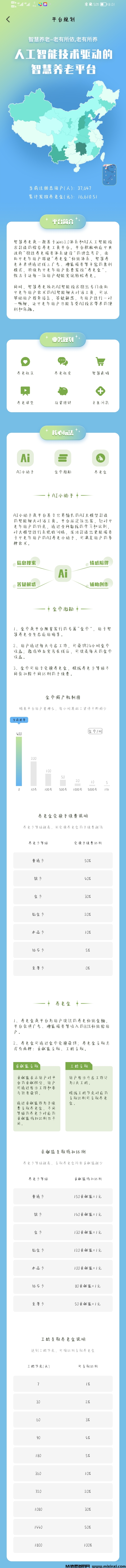 图片[3]-智慧养老首码零撸，每天点下，无广告，抓紧占位-首码项目网
