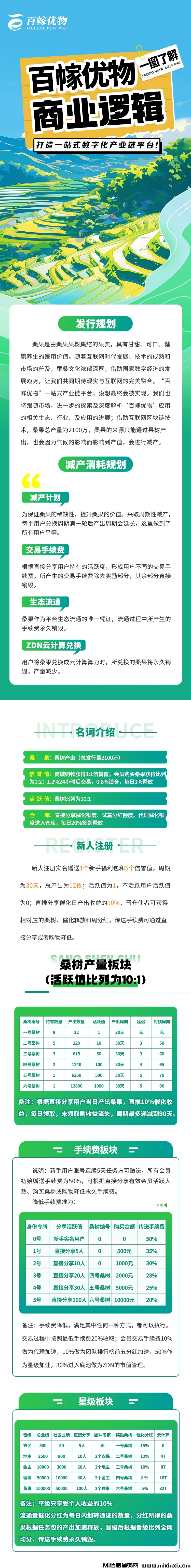 图片[3]-首码百幏优物刚出一秒天花板级百幏优物（卷轴+商城模式）可零撸-首码项目网