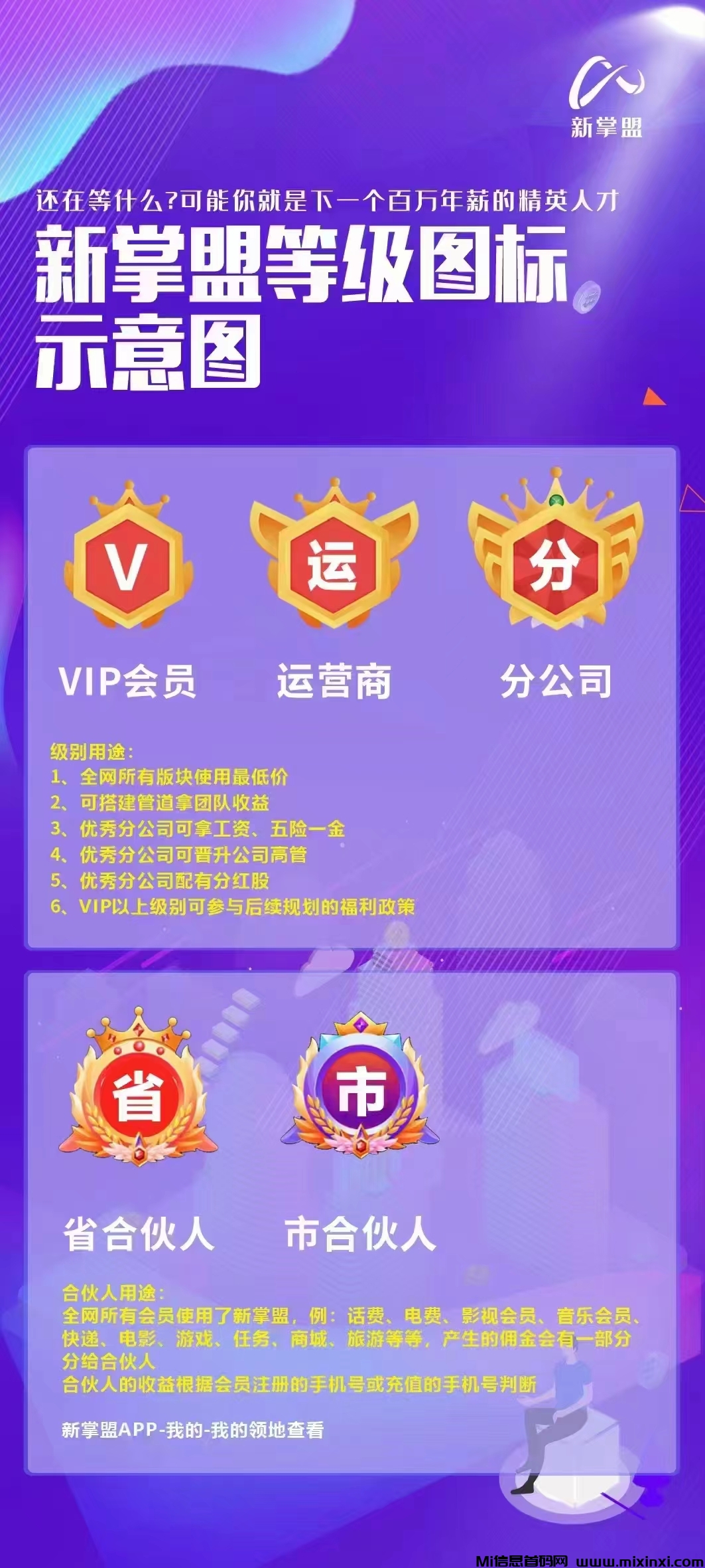 新掌盟，城市合伙人来了，享受城市消费订单分润，每天分宏麻麻香-首码项目网