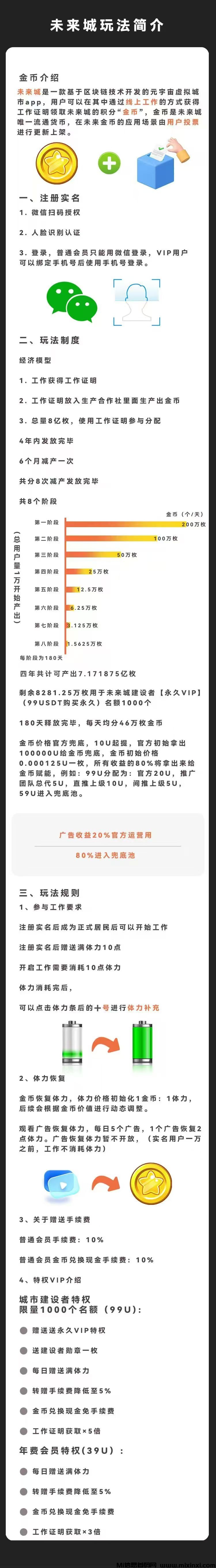 图片[4]-未来城首码，最完美的链游经济模型web3.0项目，9月6号正式上线，早上车，早吃肉-首码项目网