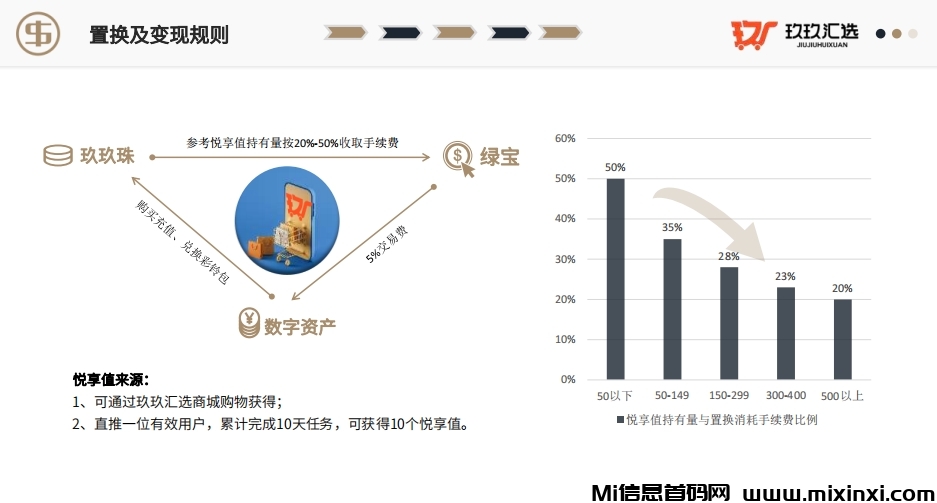 玖玖汇选首码 对接实力团队 直5无线代3-首码项目网