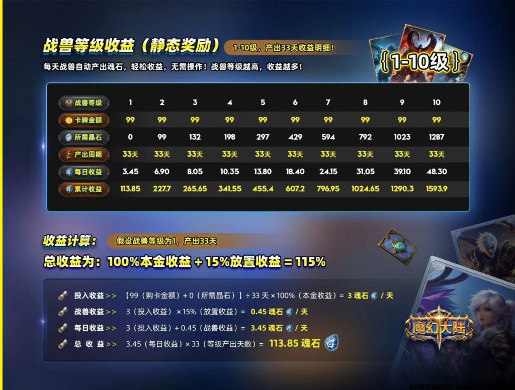 魔幻大陆链游28号内测(无限代扶持10%)99元日赚6元(直推5代收益)-首码项目网