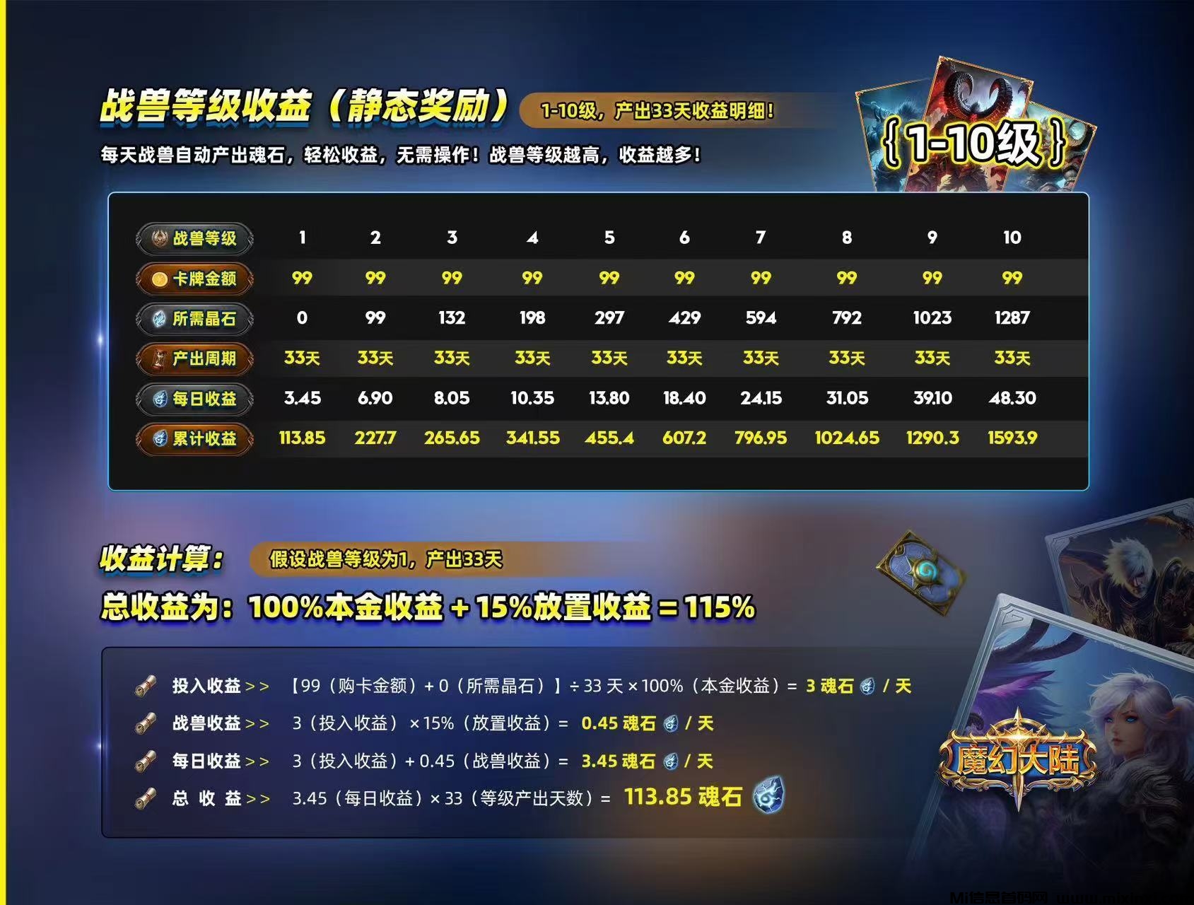 魔幻大陆链游28号内测（无限代扶持10%）99元日赚6元（直推5代收益）-首码项目网
