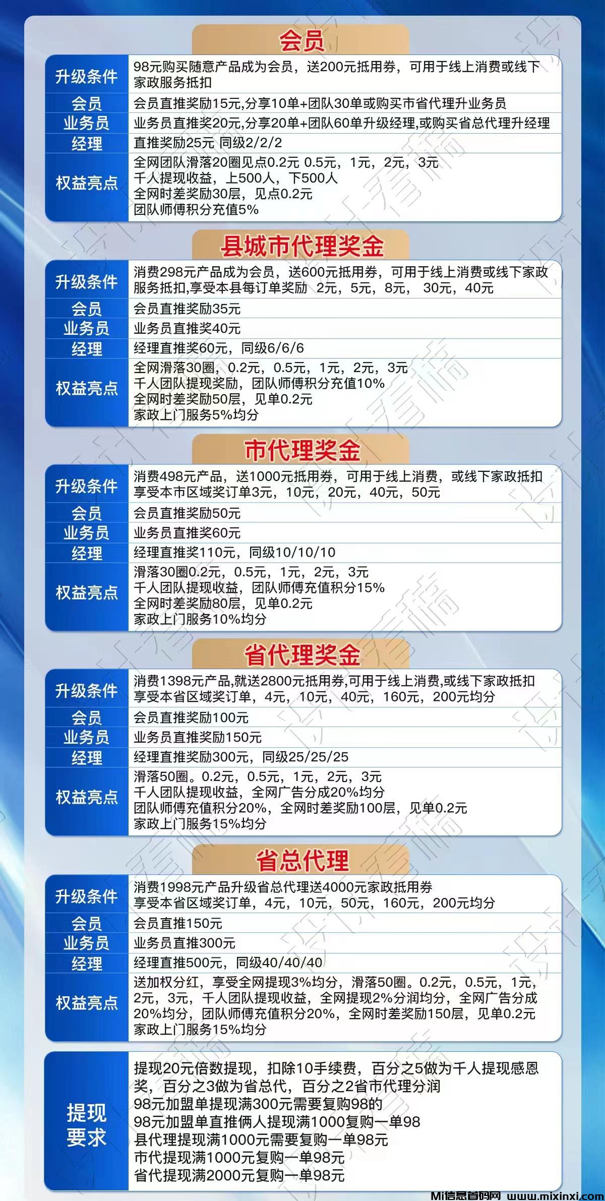 图片[4]-左管家，预计10号上线，现在全网内排！！98占位生态落地惠民橡木-首码项目网