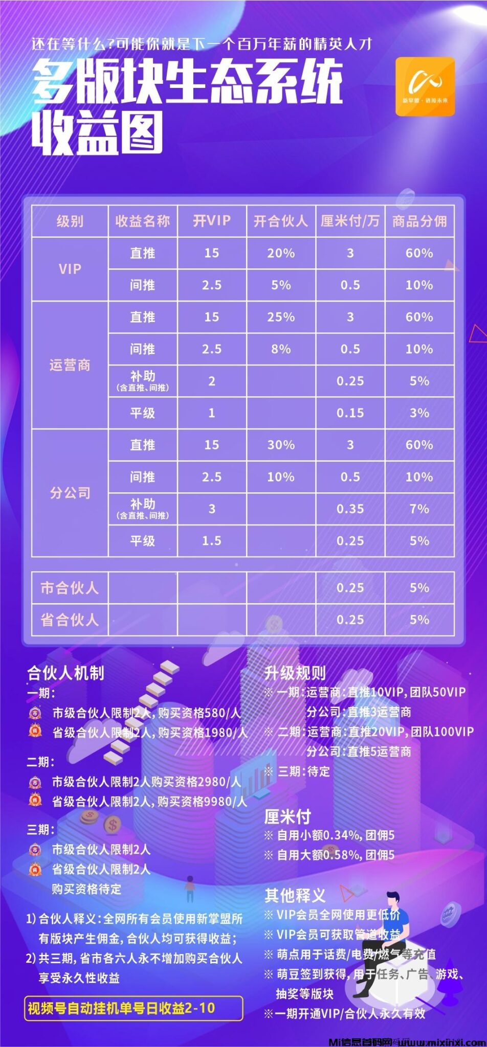新掌盟，正规平台，正式开放合伙人-首码项目网