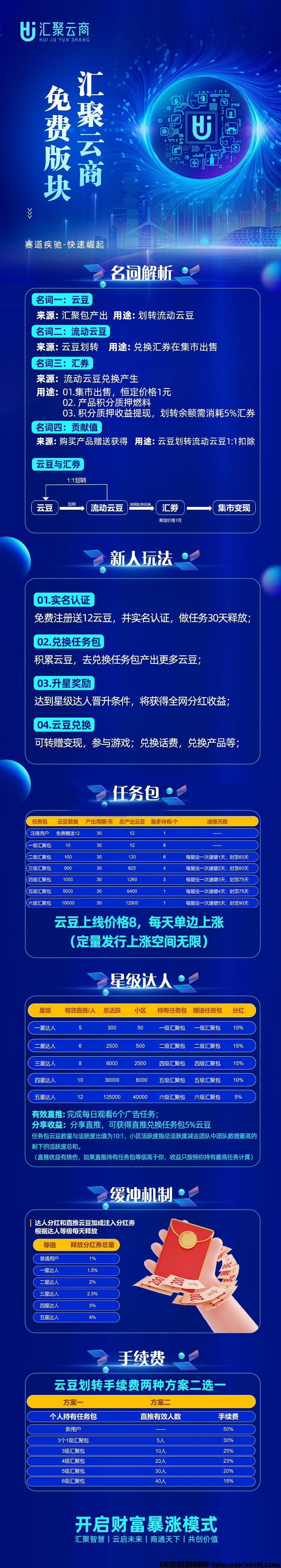 图片[3]-首码汇聚云商免费实名月产12，预计开盘8元一个-首码项目网