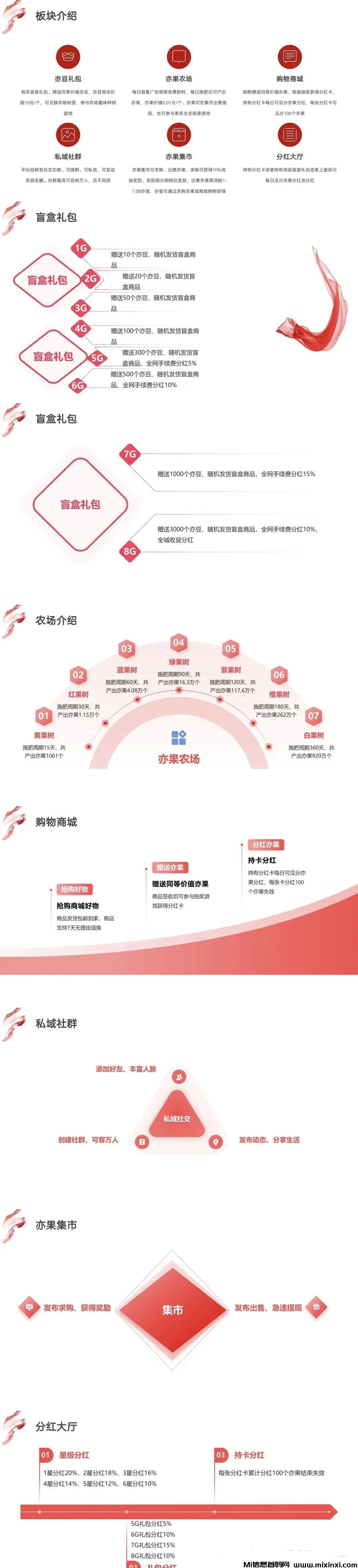 图片[1]-亦果家园首码农场零撸果树-首码项目网