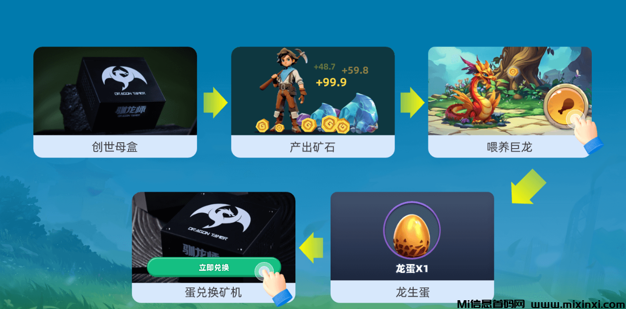 图片[3]-驯龙师项目白皮书 | 首个物联网电子宠物，开启你的神奇之旅！-首码项目网