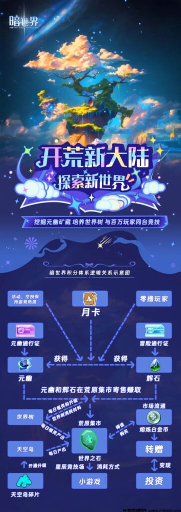 暗世界:玩法核心很简单,看图！-首码项目网