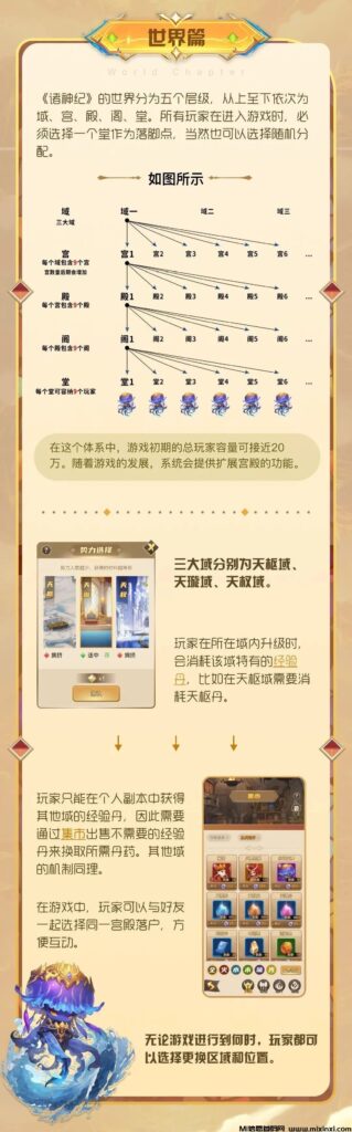 首码“诸神纪”乃天空之城内置游戏，玩法自成体系，人数越少的服务区材料越多-首码项目网