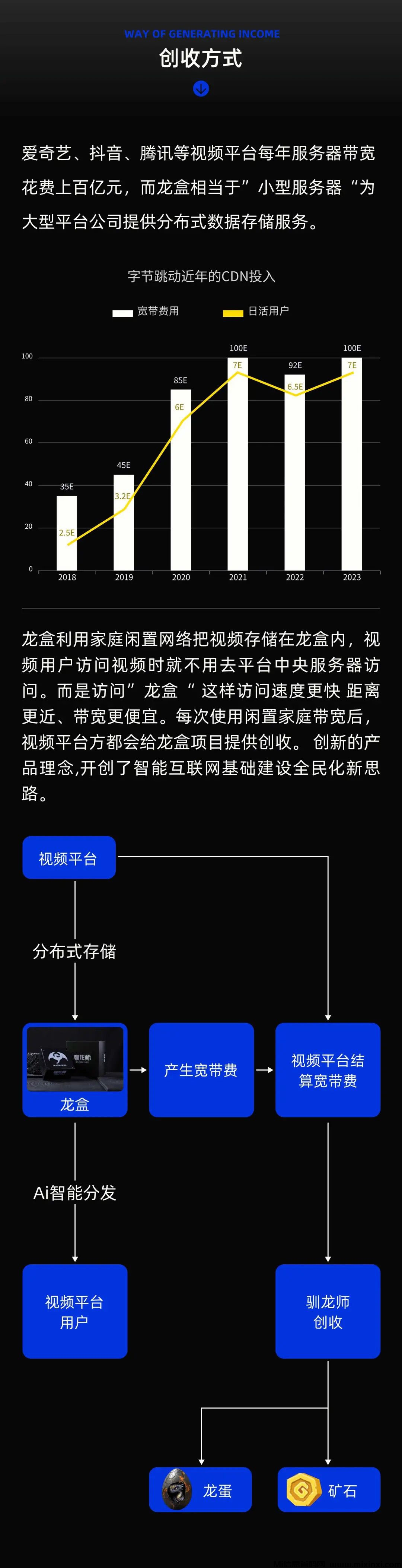 图片[17]-《驯龙师》项目详解！不同于其它链游平台，无限产生泡沫！-首码项目网