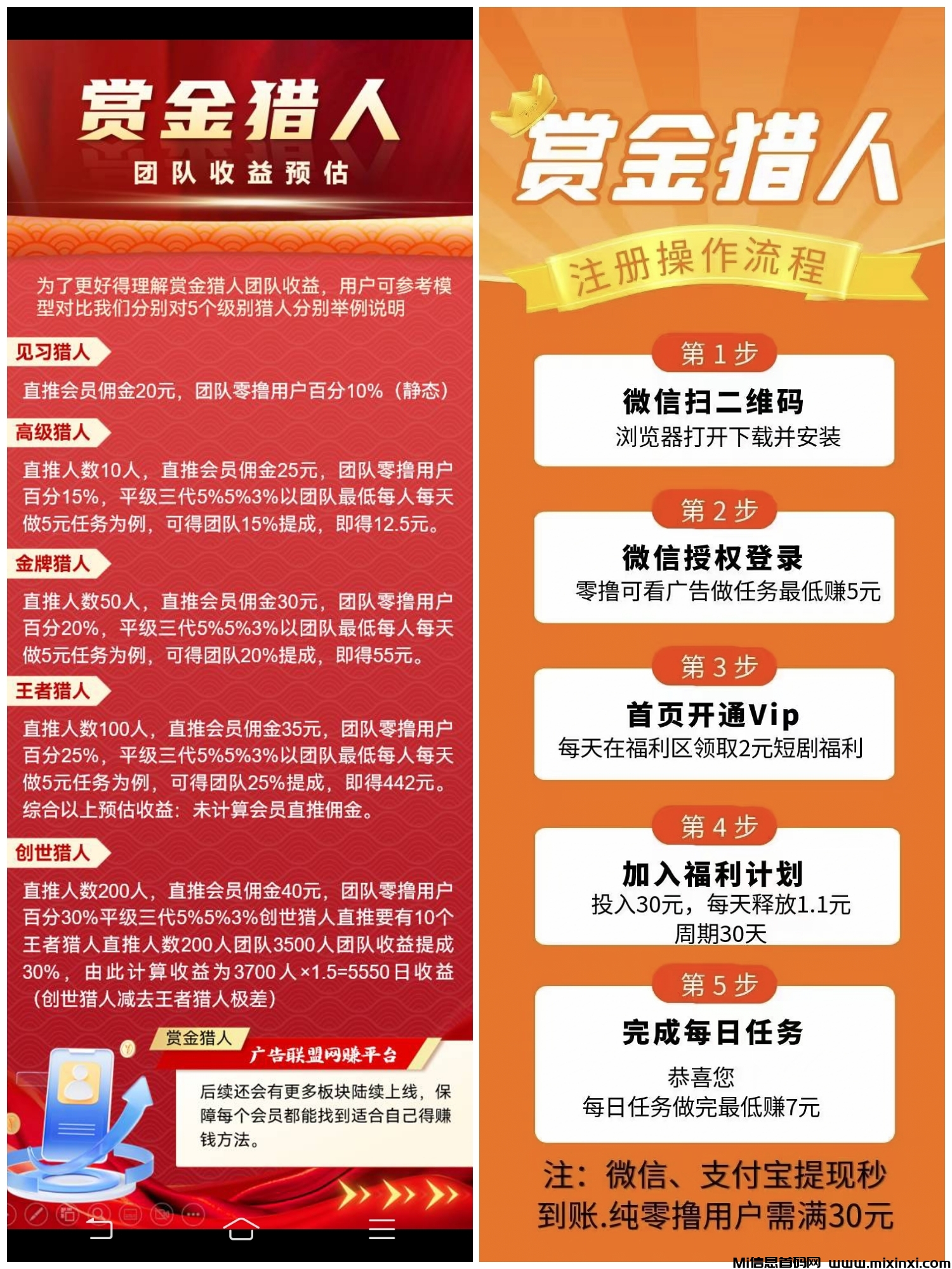 赏金猎人纯零撸，看广告不养机每日五米-首码项目网