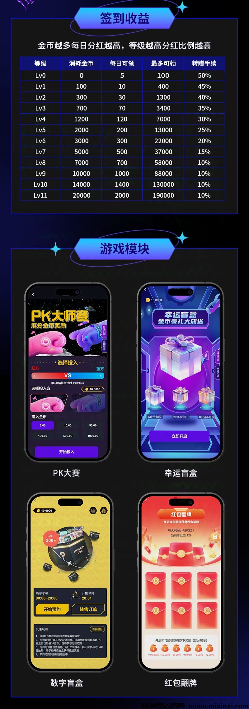 玩转未来零撸，新模式多样玩法-首码项目网