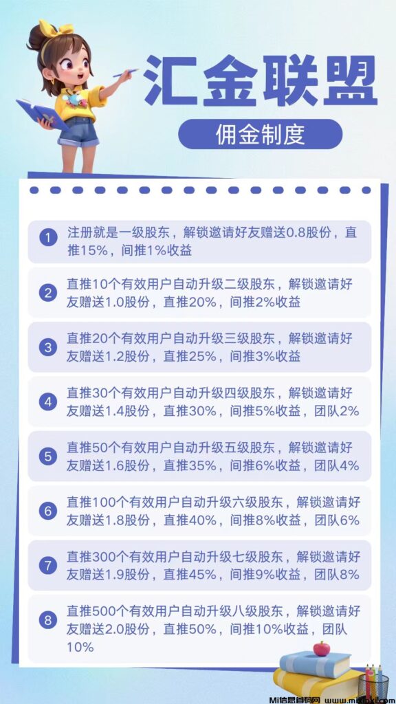 汇金联盟首码预热,零撸项目,持股分红-首码项目网