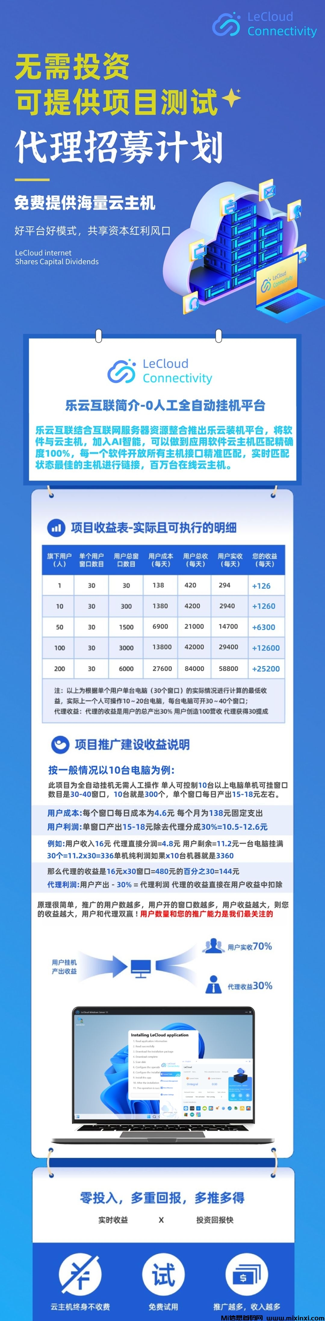 图片[3]-2024火爆项目【乐云】互联全自动挂机重磅来袭！-首码项目网