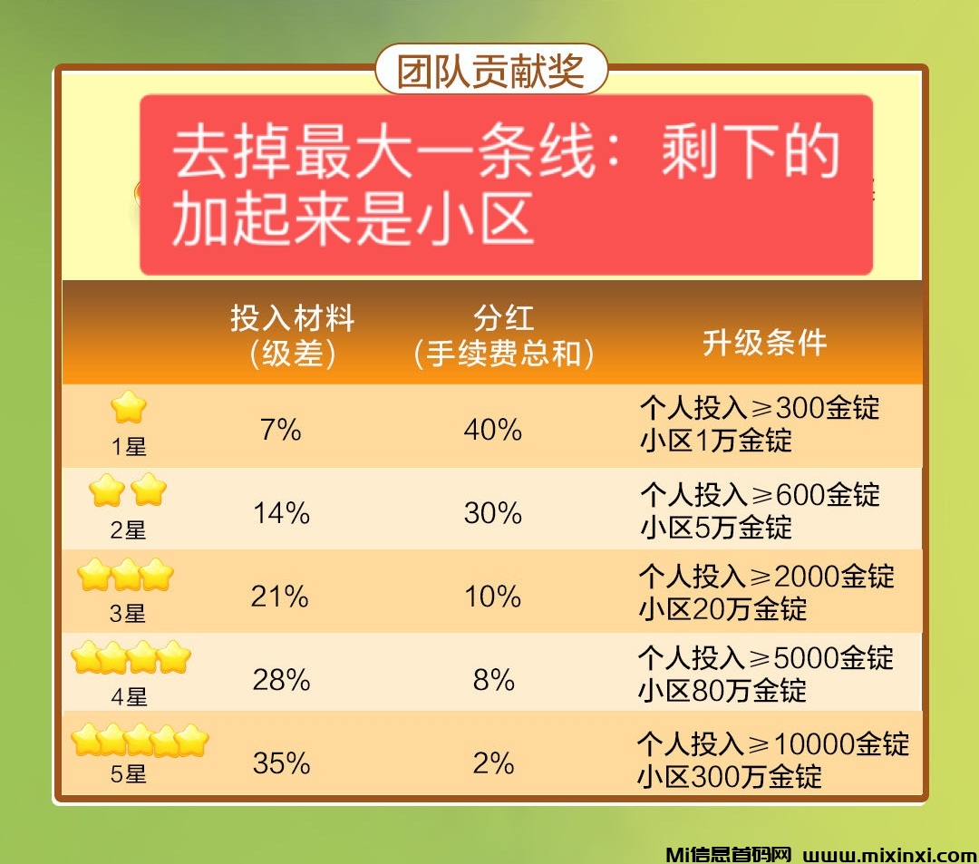 万灵部落制度