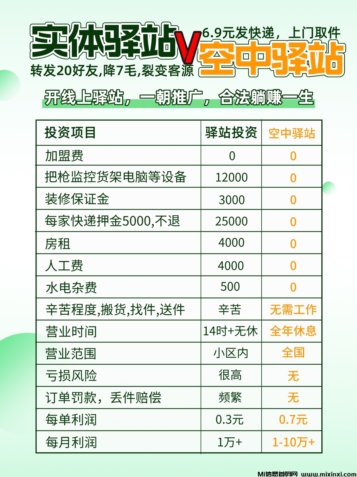 线上驿站发快递就是便宜-首码项目网
