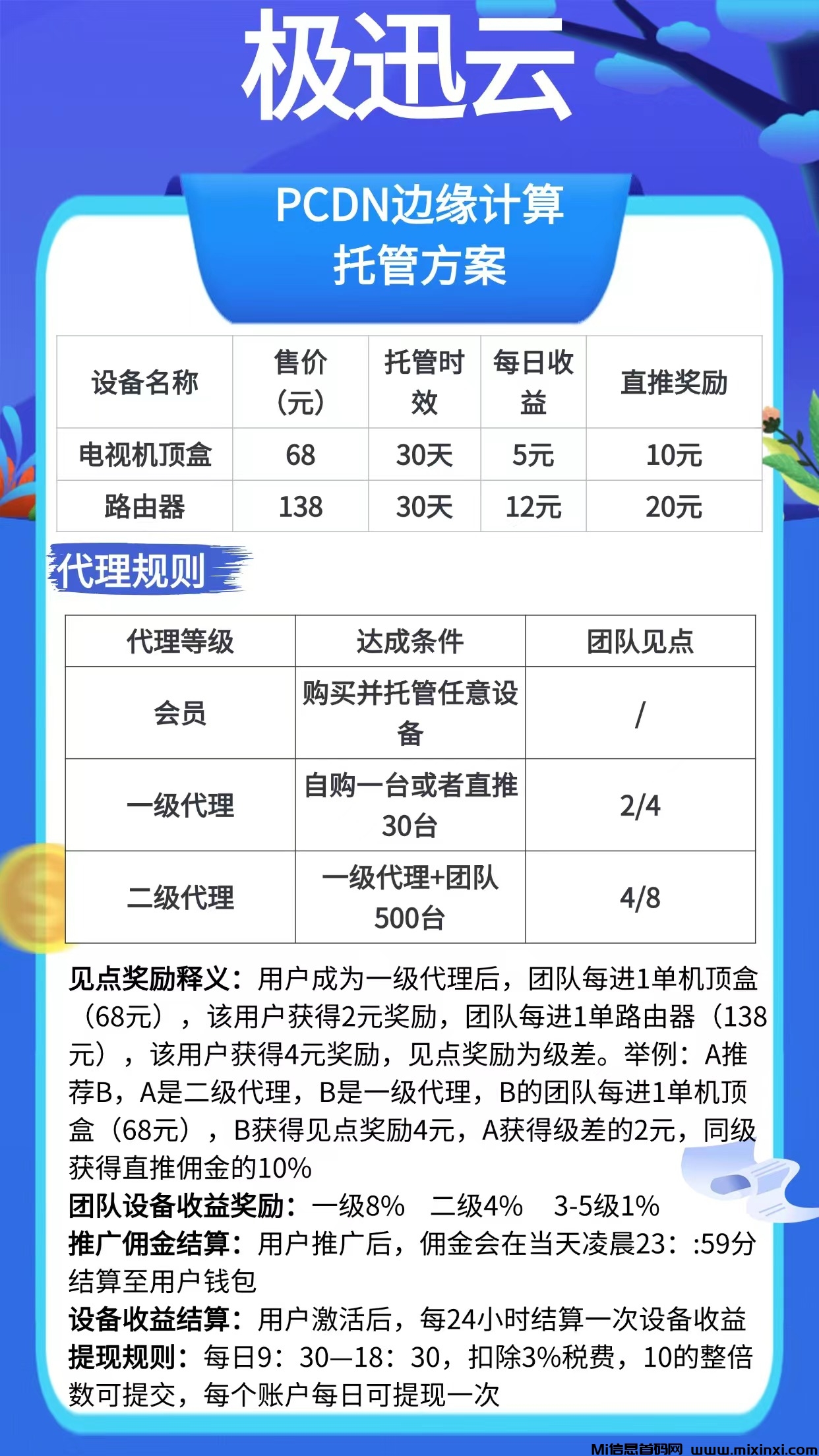 极讯云首码全新上线：抓住赛道新机遇，轻松实现自动收溢！-首码项目网