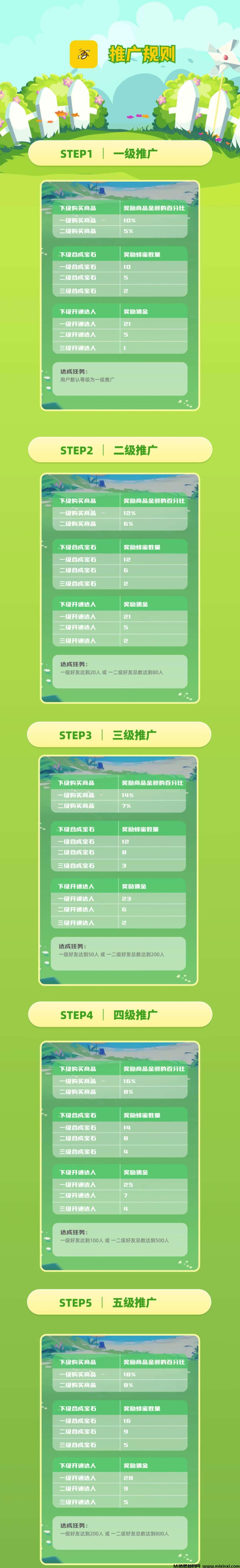 图片[3]-蜂世界，用心陪伴您的每一天，致力于为您打造一个既充满乐趣又充满收益的数字乐园-首码项目网