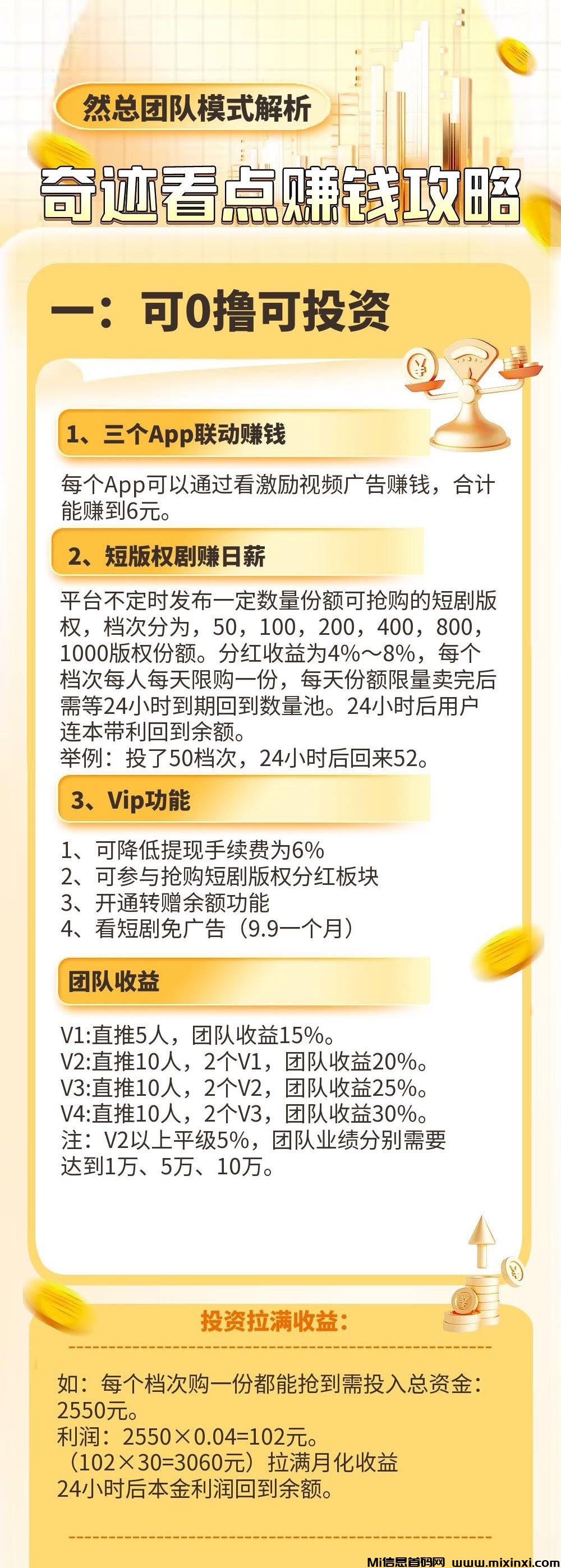 奇迹看点：现正锁粉内测中，每天0撸-首码项目网