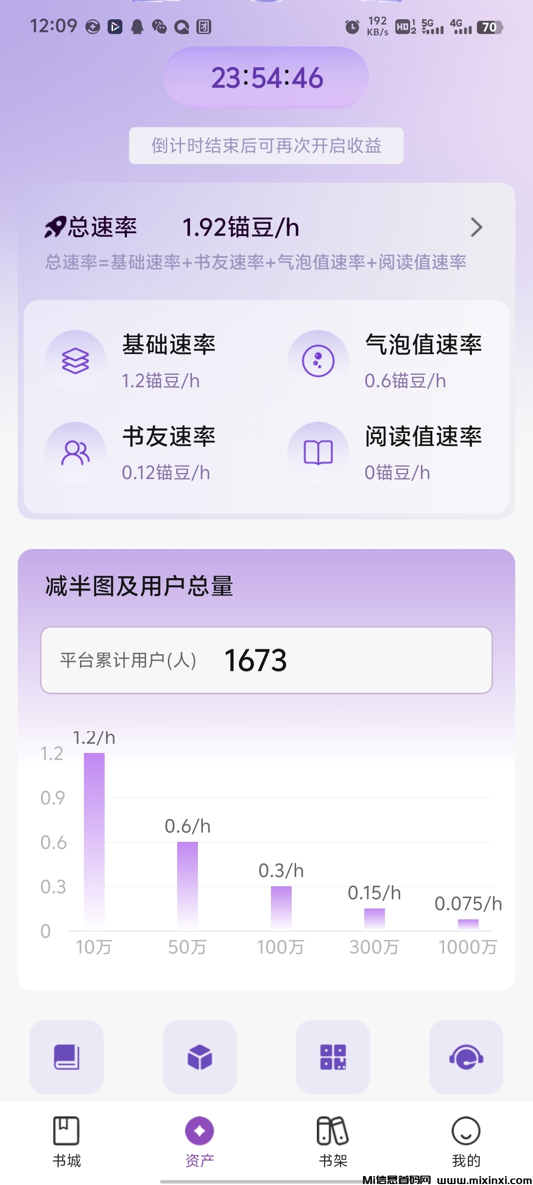 锚豆一个圈圈模式，全新生态小说阅读平台！-首码项目网