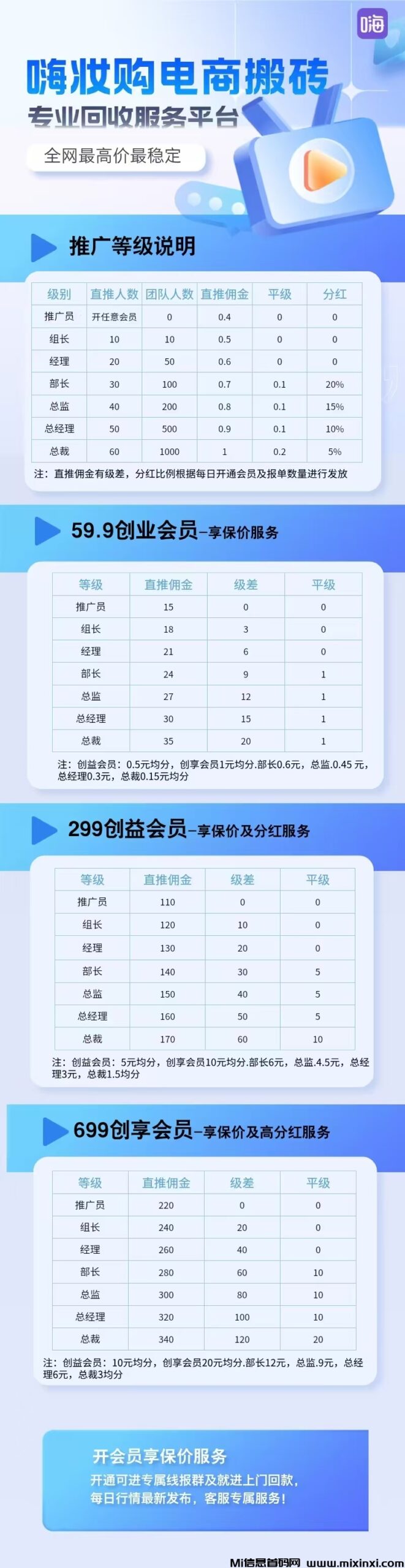 图片[3]-嗨妆购-正规绿色拼夕夕撸货+模式-首码项目网