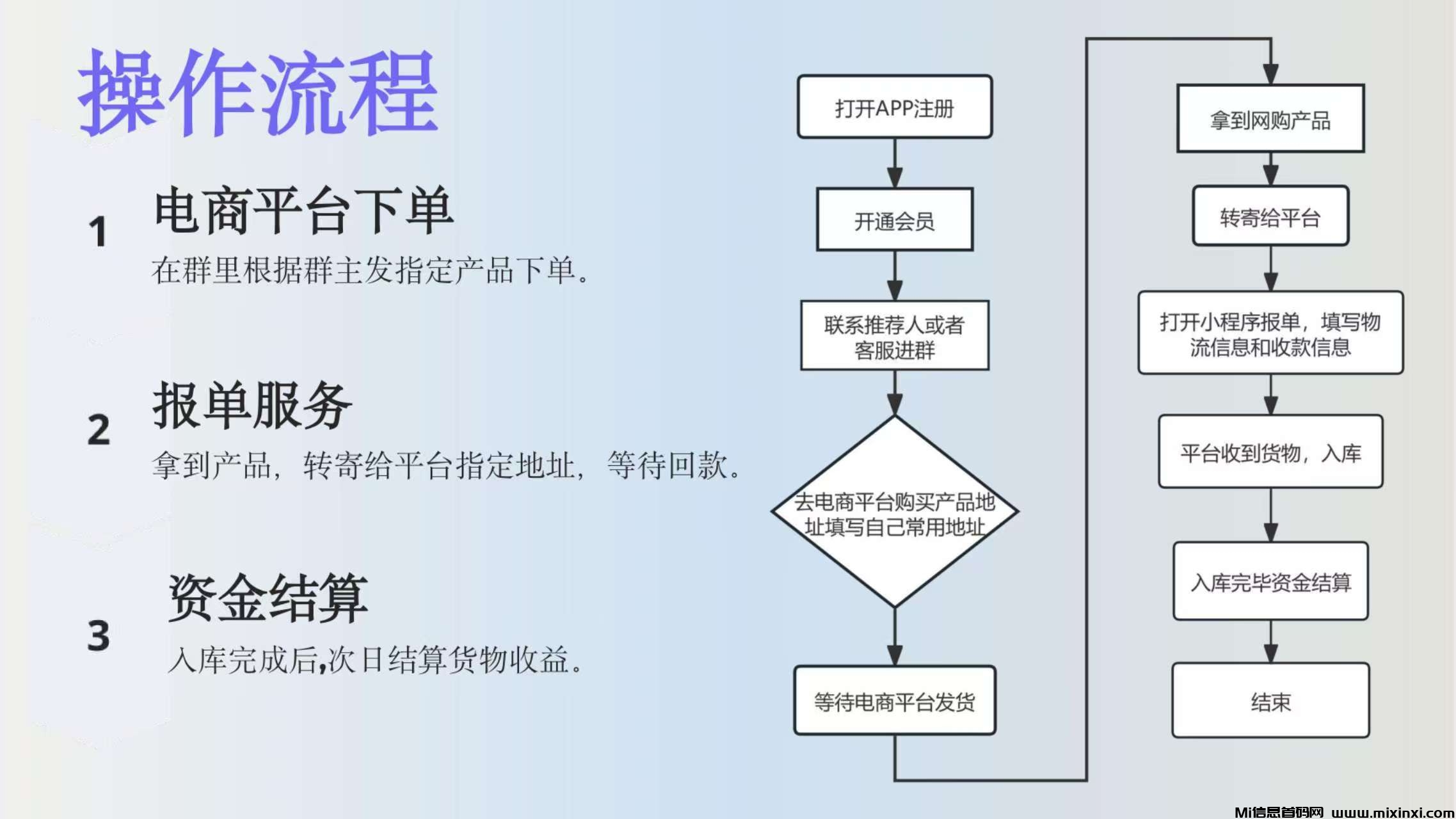 图片[6]-嗨妆购-正规绿色拼夕夕撸货+模式-首码项目网