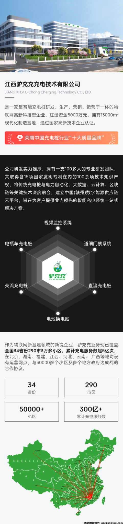 驴充充上线,2025年就要来了,马上行动,首码项目抢先体验!过年之前福利!-首码项目网