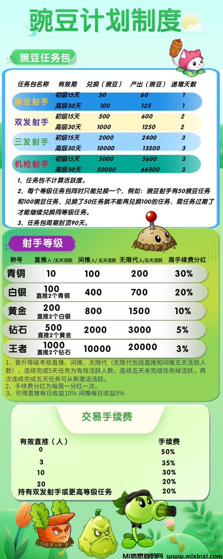 豌豆计划，2024年必玩零撸项目：糖果运动+卷轴模式，零风险高收益-首码项目网