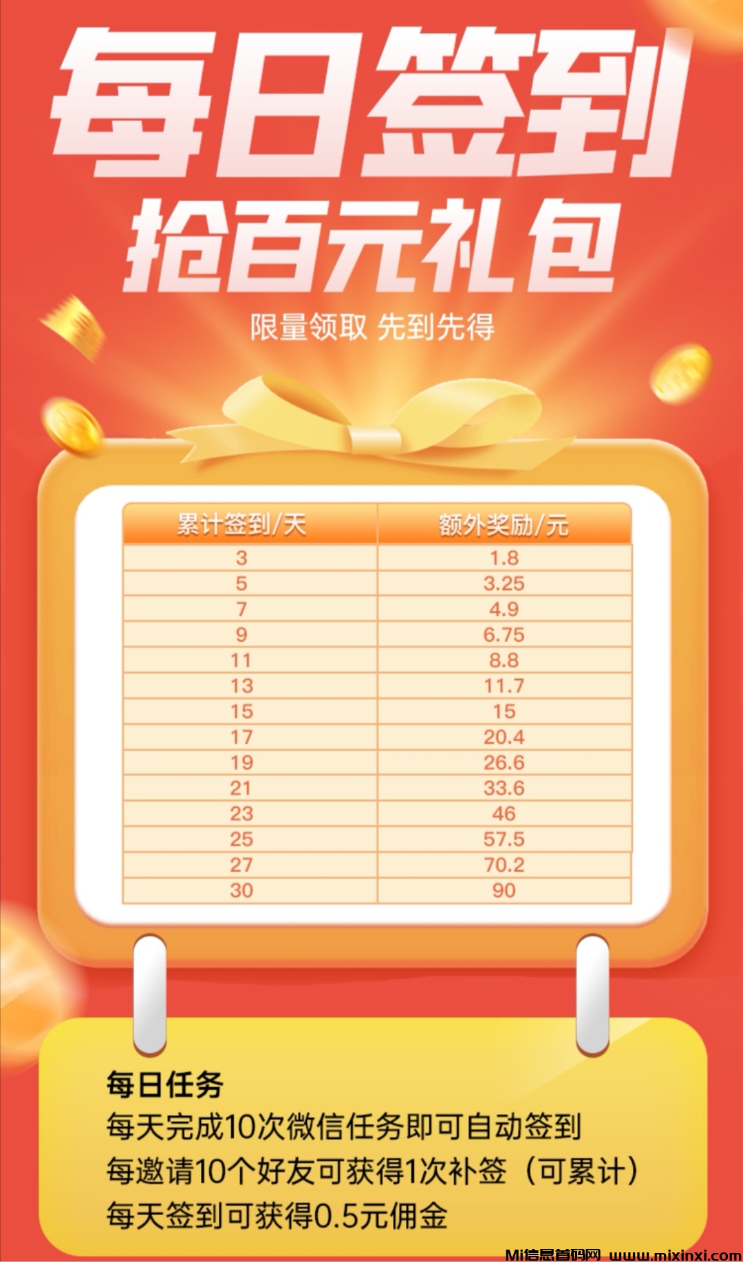 【掌赚宝】零撸挂机赚米，可多号批量操作，推广收益更高！-首码项目网