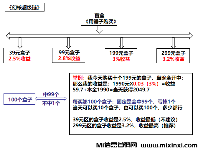 20241203092053671-幻核超级链玩法